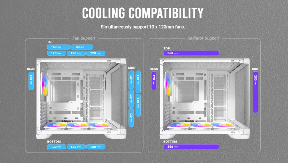 Antec C5 Curve ARGB ATX mATX, Dual Chamber, 4x Perfromance PWM ARGB fans, 4mm TG, USB Type-C 3.2 Gen 2 x 1, Mid Tower White Case