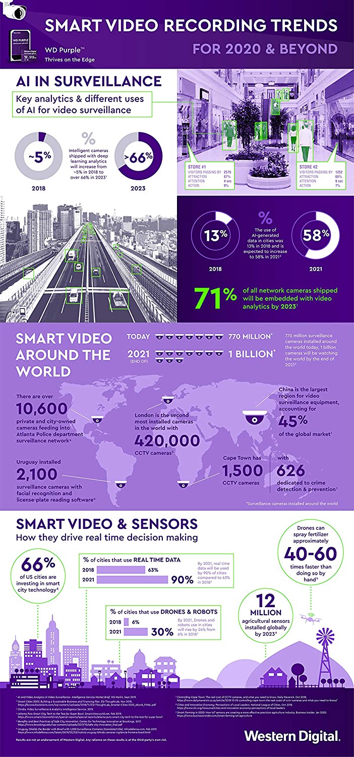 Western Digital WD Purple 64GB MicroSDXC Card 24 7 -25 degreeC to 85 degreeC Weather Humidity Resistant for Surveillance IP Cameras mDVRs NVR Dash Cams Drones