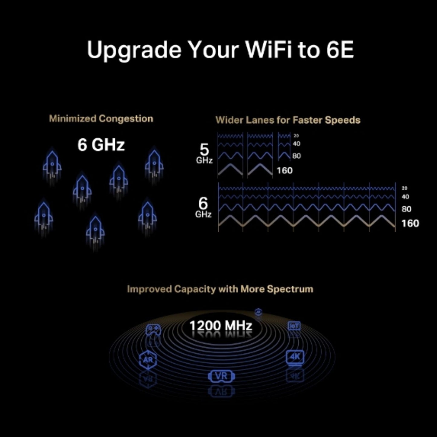 Mercusys MA86XE AXE5400 Wi-Fi 6E Bluetooth 5.2 PCIe Adapter, 2402Mbps 6GHz,2402Mbps 5GHz, 574Mbps 2.4GHz