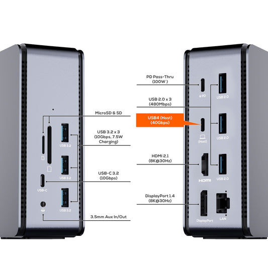 (LS) mbeat 14 in 1 USB 4 Docking Station with 8k Video 40Gbps 1x USB-C 1x DP 1.4 1x HDMI 2.1 3.2 3x USB-A 3.2 1x USB-C PD 3x USB 2 Card Readers AUX