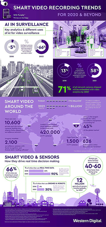 Western Digital WD Purple 64GB MicroSDXC Card 24 7 -25 degreeC to 85 degreeC Weather  Humidity Resistant for Surveillance IP Cameras mDVRs NVR Dash Cams Drones