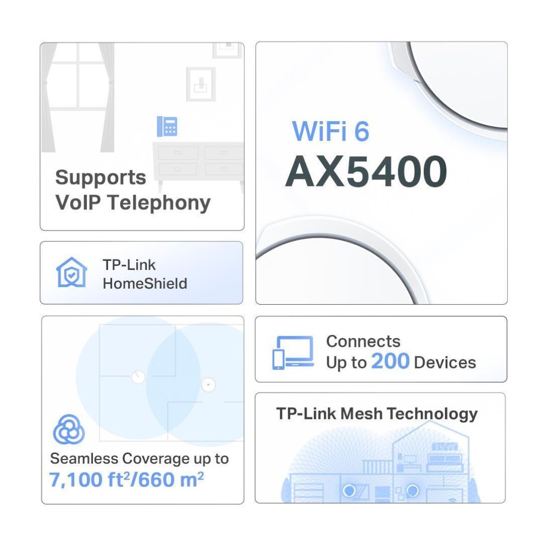 TP-Link Deco X73-DSL(3-pack) AX5400 VDSL Whole Home Mesh Wi-Fi 6 Modem System 660sqm Coverage For 1-3 Bedroom Houses, Dual-Band, OFDMA, MU-MIMO, Beam