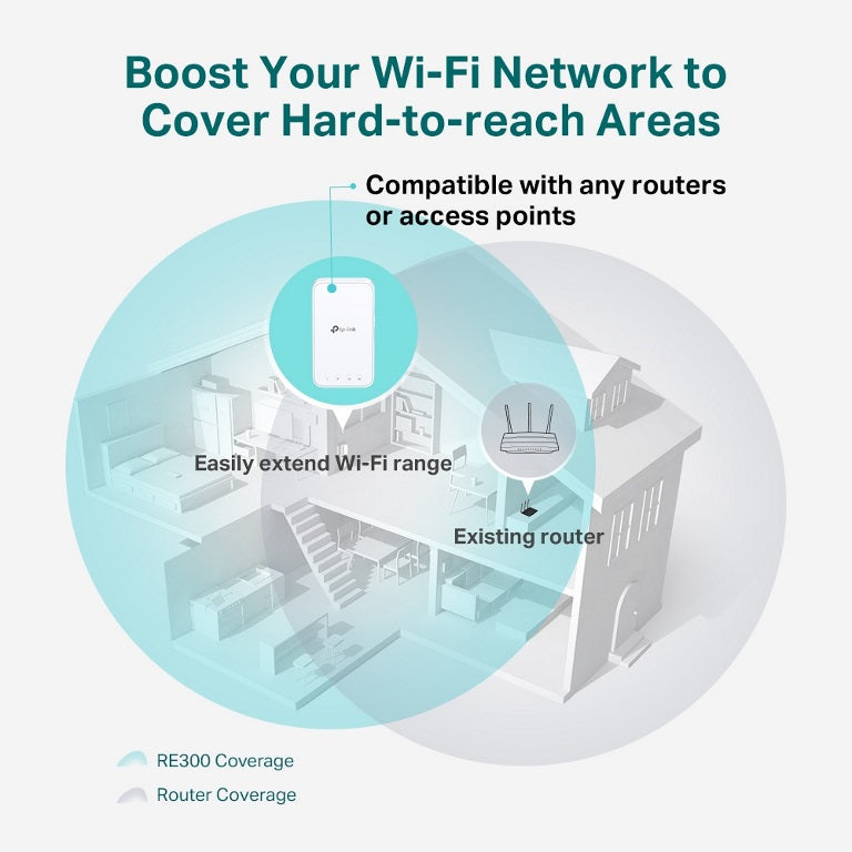 TP-Link RE300 AC1200 Mesh Wi-Fi Range Extender (OneMesh Capable) 2.4GHz 300Mbps, 5GHz 867Mbps (OneMesh)