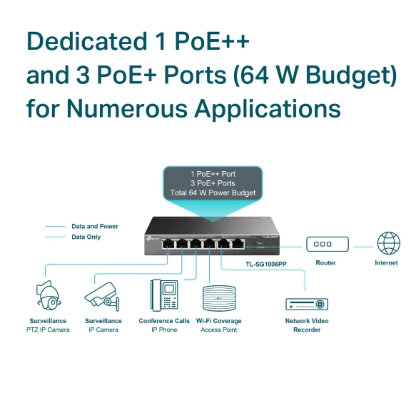 TP-Link TL-SG1006PP 6-Port Gigabit Desktop Switch with 3-Port PoE and 1-Port PoE , 6 10 100 1000 Mbps RJ45 ports