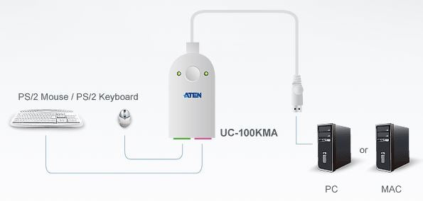 Aten USB to 2 Port PS 2 Active Converter