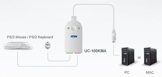 Aten USB to 2 Port PS 2 Active Converter
