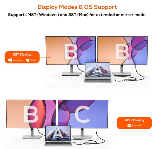 mbeat Tough Link USB-C to Dual 4K 60Hz HDMI MST Adapter 4K (3840x2160)   60Hz, 4K (3840x2160)   30Hz, 2K (2560x1440)   60Hz- Space Grey